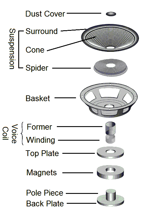 Parts of a Speaker