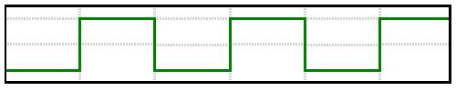 Square Wave