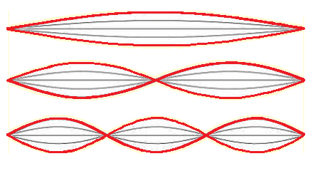 Standing Waves