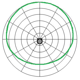 Subcardioid Pattern