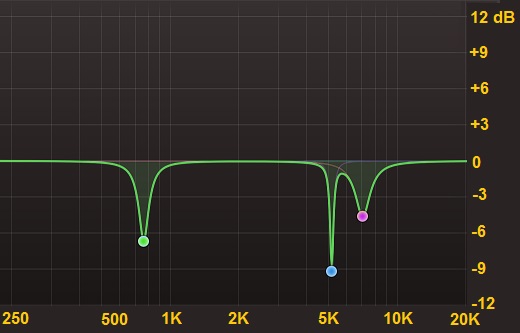 Surgical EQ