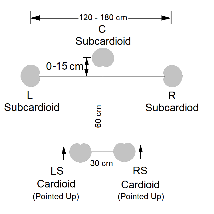 Corey/Martin tree