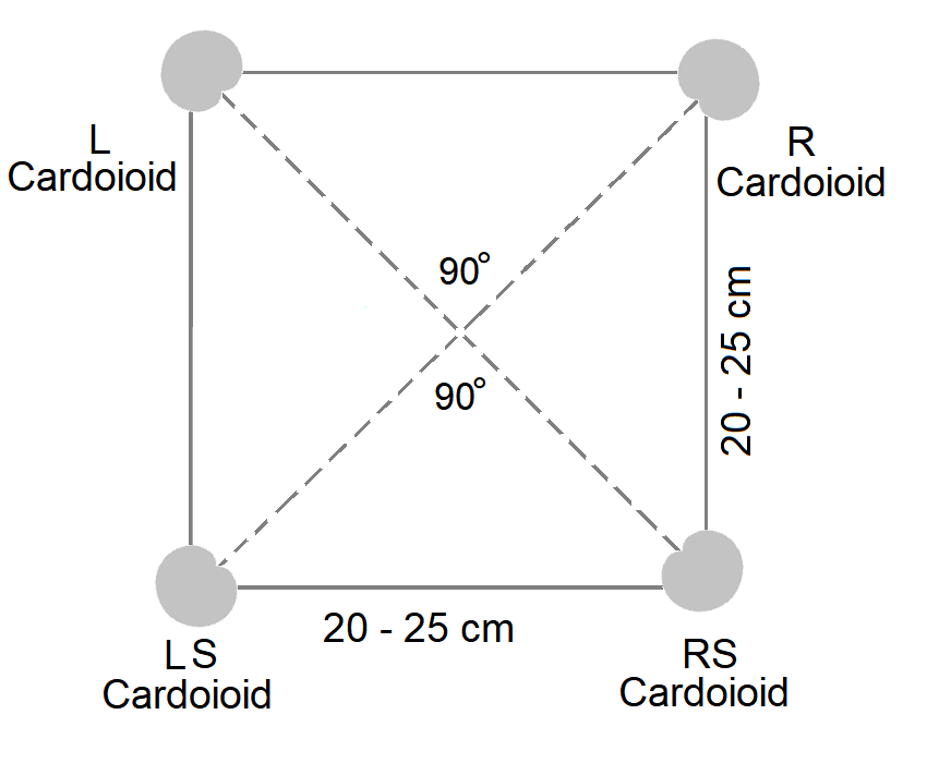 IRT cross