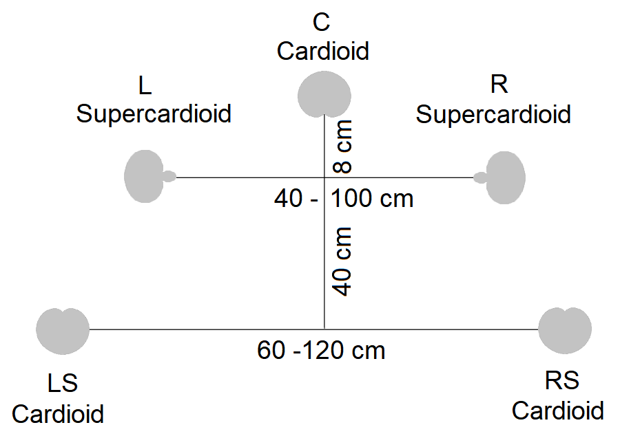 OCT Surround