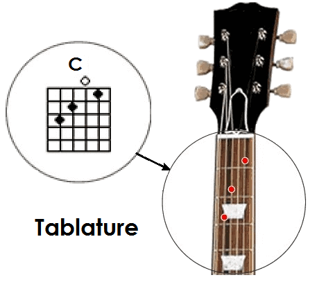 Guitar Tabs