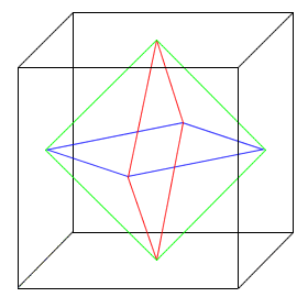 Tangential Mode