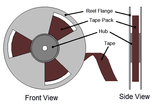 Parts of a Tape Reel