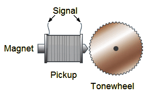 Tonewheel