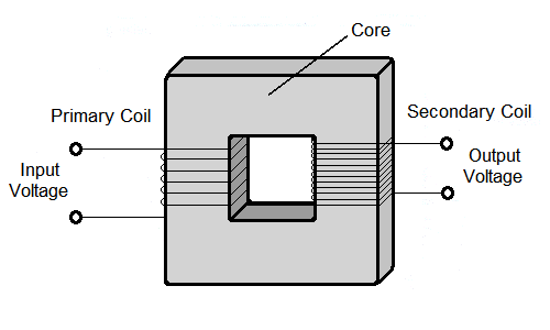 Transformer Diagram