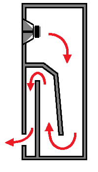 Tranmission Line Enclosure