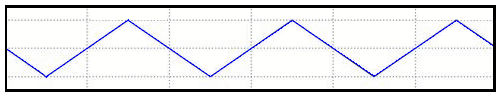 Triangle Wave