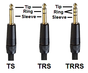TS, TRS, & TRRS