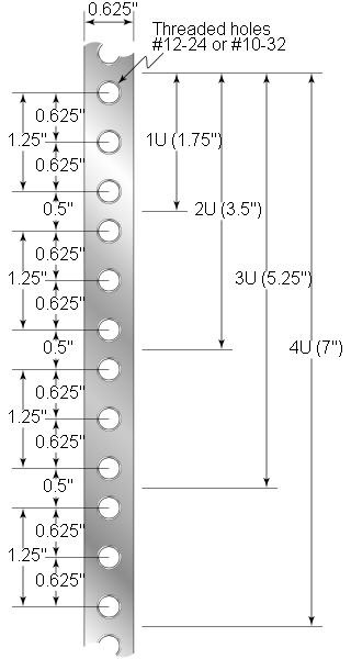 U Measurements