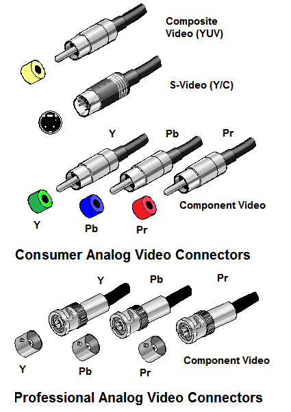 Video Connectors