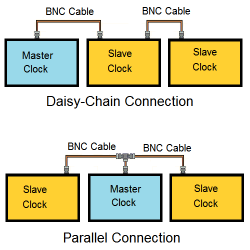 Word Clock Chain