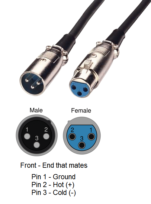 XLR