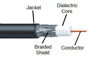 Cable Jacket
