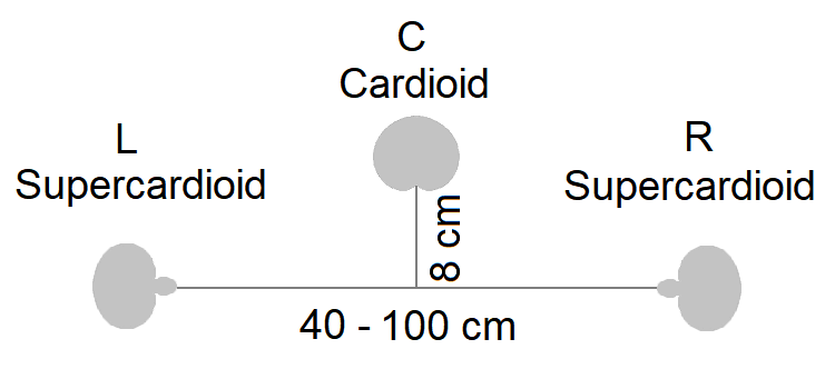 Optimized Cardioid Triangle