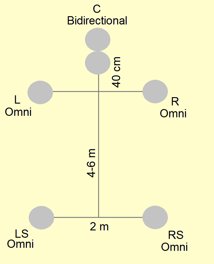 Omni+8 Surround